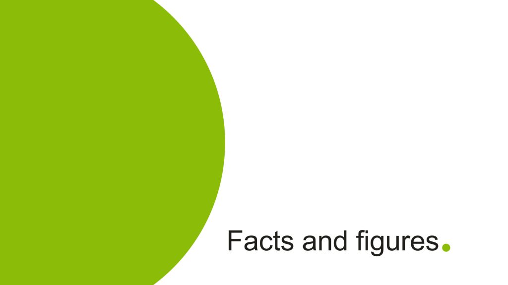 Divider example1