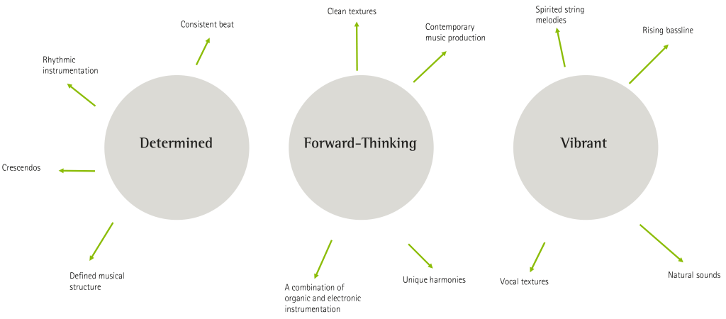 creative principles