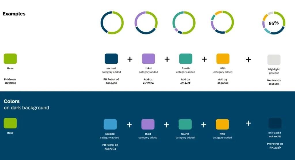 Data-visualization_correct